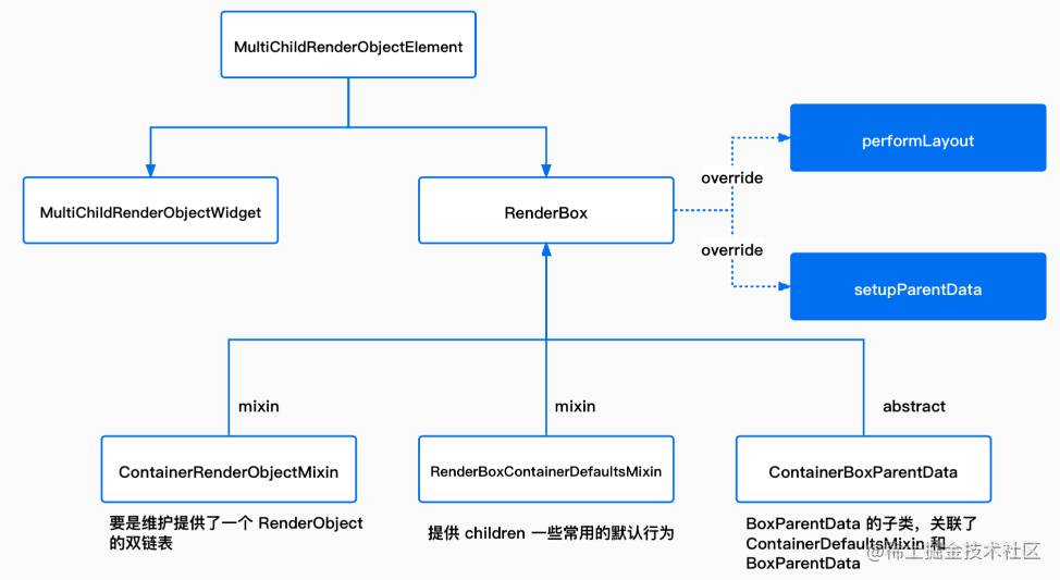 谷歌DevFest 2021 广州国际嘉年华-带你了解不一样的 Flutter - 图17