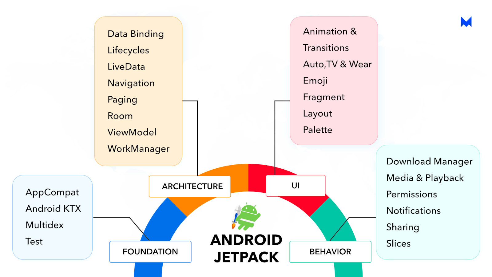 Android 开发者的跨平台 - Flutter or Compose ？ - 图1