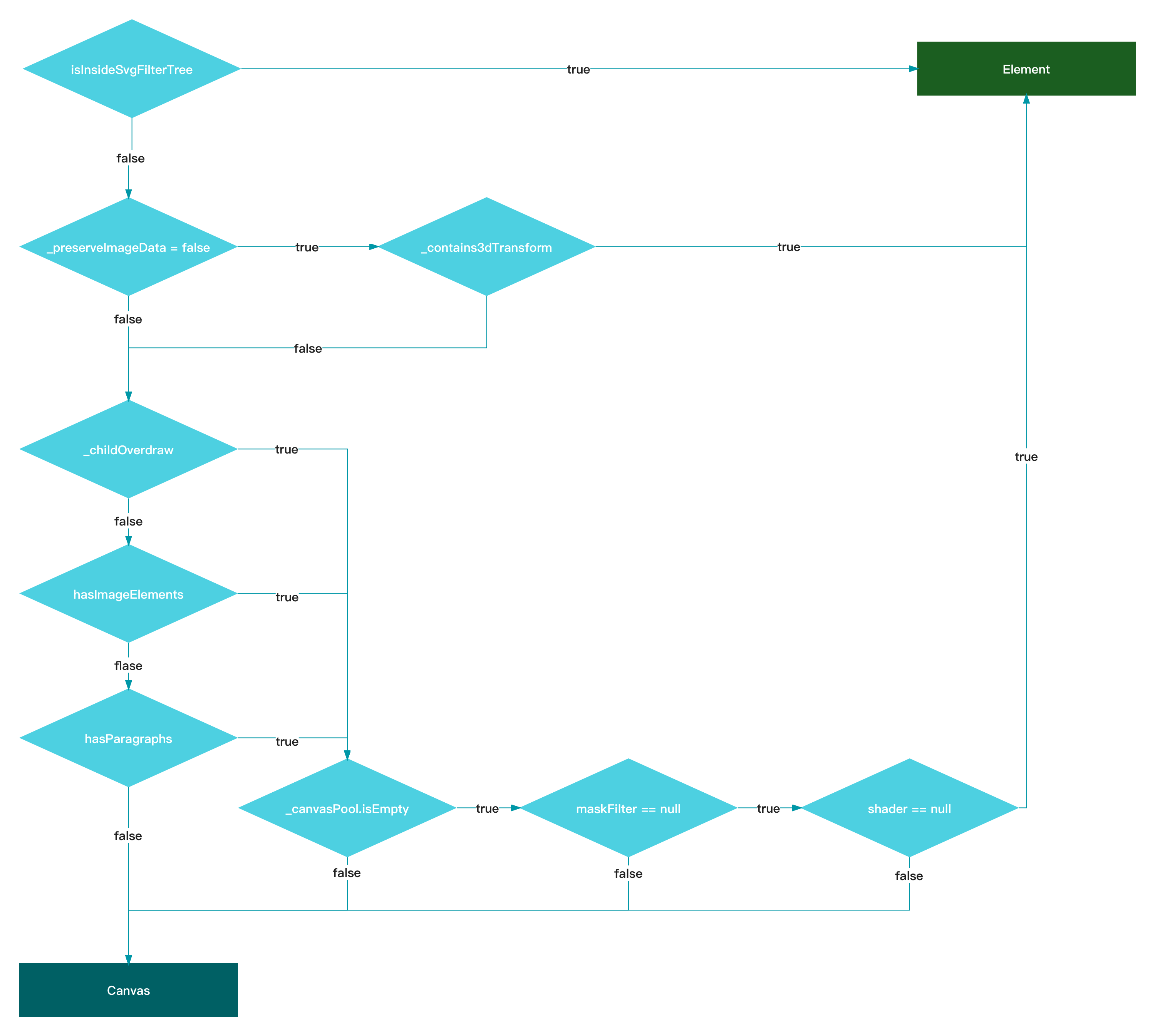 大前端时代的乱流：带你了解最全面的 Flutter Web - 图24