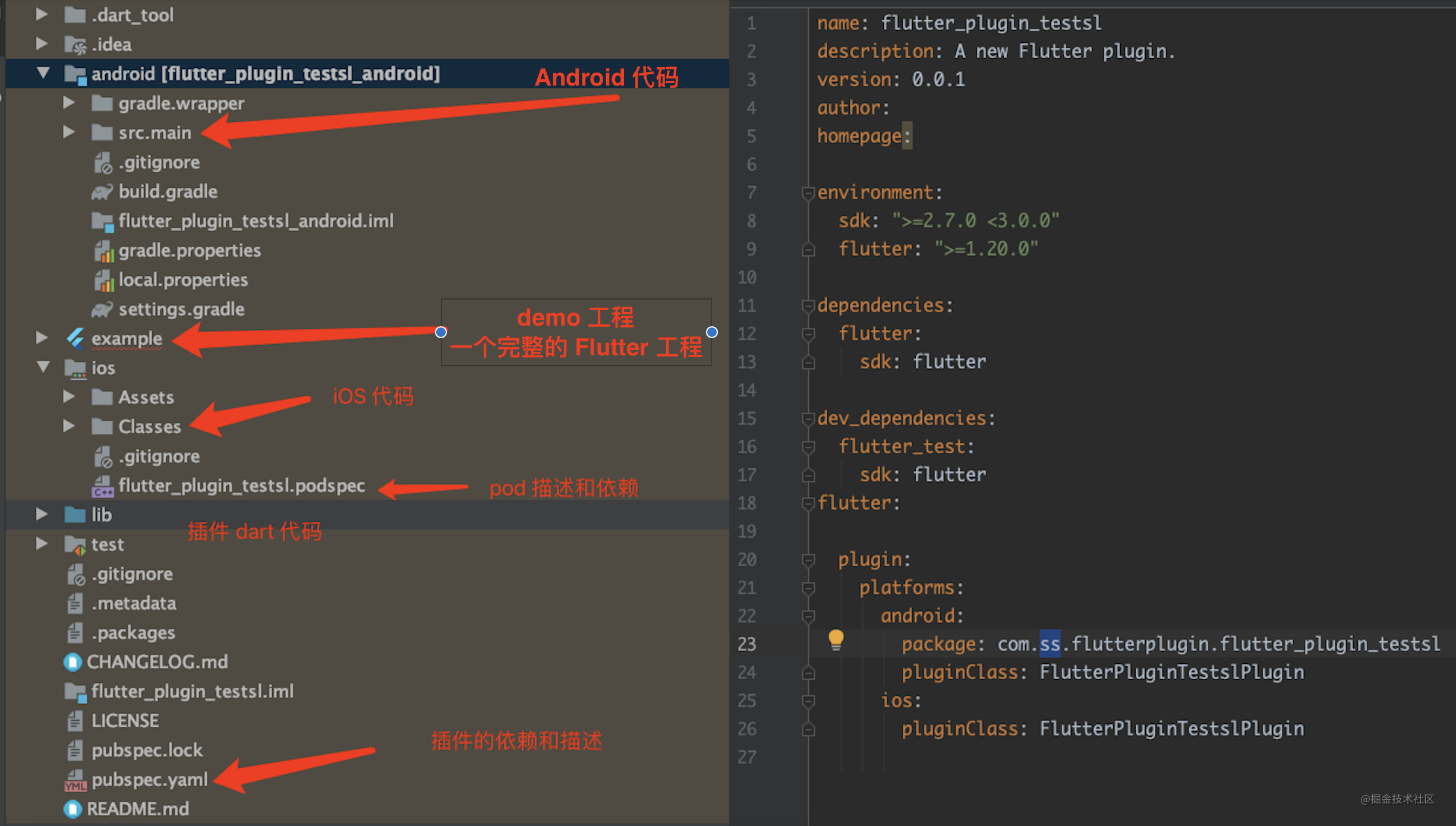 原生开发如何学习 Flutter | 谷歌社区说 - 图9