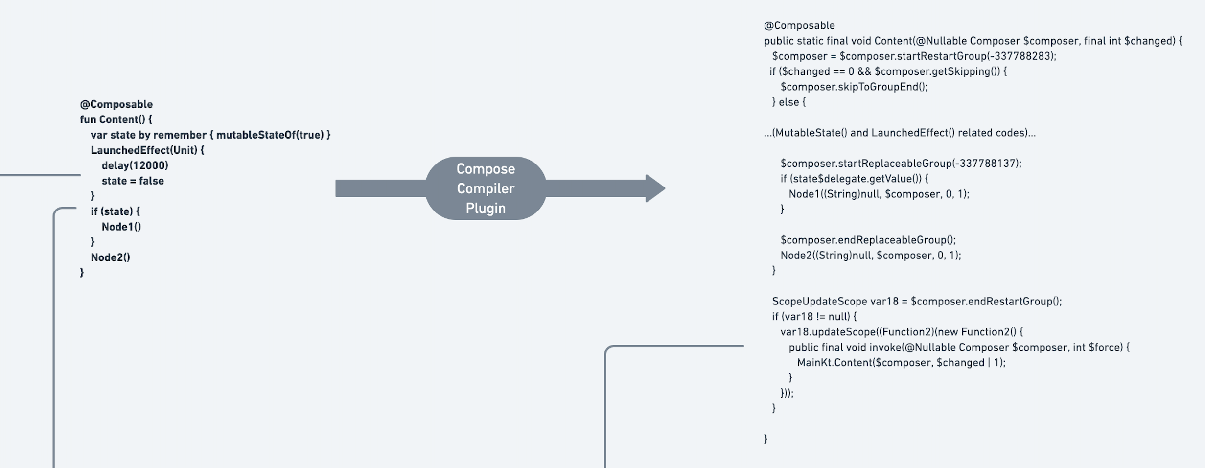 深入 Flutter  和  Compose 在 UI 渲染刷新时 Diff  实现对比 - 图13
