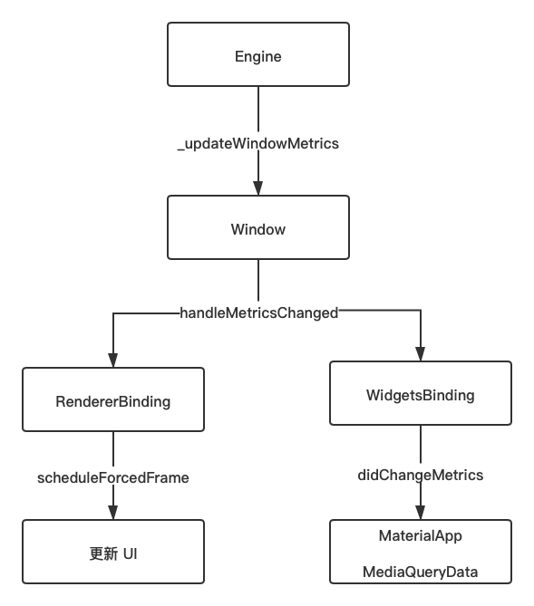 Flutter 上的一个 Bug 带你了解键盘与路由的另类知识点 - 图2