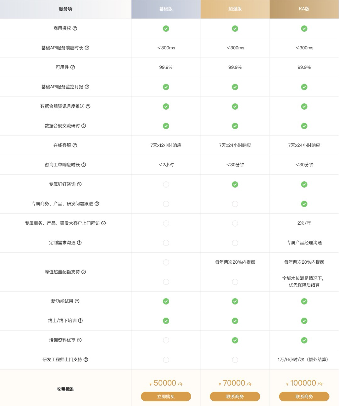 Flutter 工程化框架选择 — 混合开发的摸爬滚打 - 图22