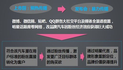 1、粉丝经济时代 - 图6
