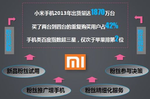 1、粉丝经济时代 - 图8