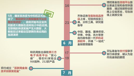 1、互联网反噬金融，金融生态格局生变 - 图5