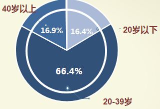 1、2008年-2013年中国网络招聘市场市场规模不断扩大 - 图6