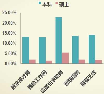 1、2008年-2013年中国网络招聘市场市场规模不断扩大 - 图10
