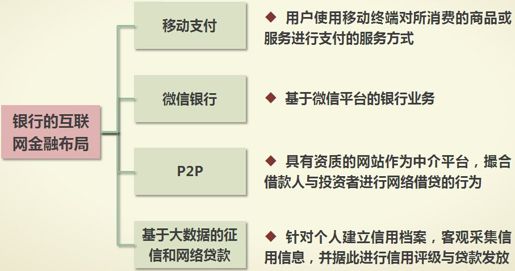 1、互联网金融布局 - 图1