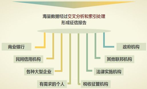1、以市场化的方式推进征信发展 - 图8