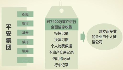 1、以市场化的方式推进征信发展 - 图5