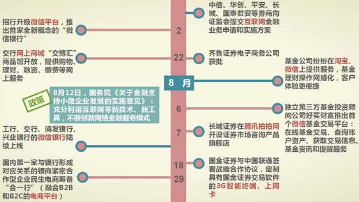 1、互联网反噬金融，金融生态格局生变 - 图6