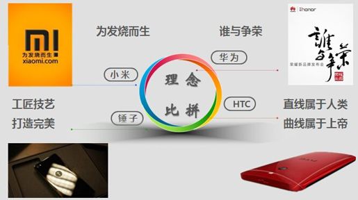1、锤子科技的前世今生 - 图6