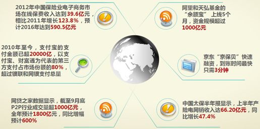 1、互联网反噬金融，金融生态格局生变 - 图1