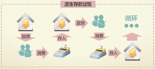 1、网络信用卡出师未捷 - 图5