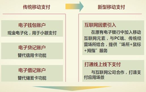1、互联网金融布局 - 图8