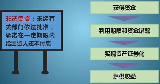 1、宜信P2P——具有代表性的中国P2P形式 - 图6