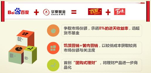 1、互联网金融时代正式宣告到来 - 图10