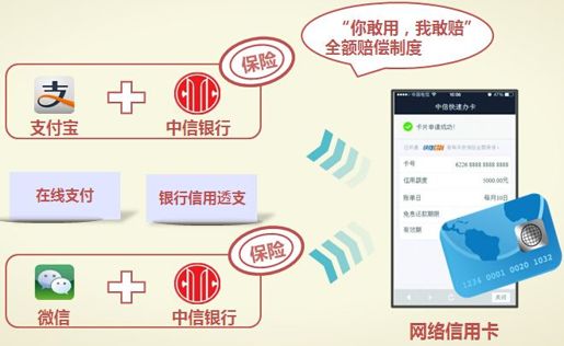 1、网络信用卡出师未捷 - 图2