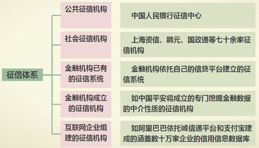 1、以市场化的方式推进征信发展 - 图3