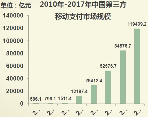 1、互联网金融布局 - 图2