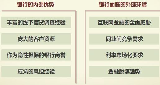 1、P2P网贷平台 - 图3