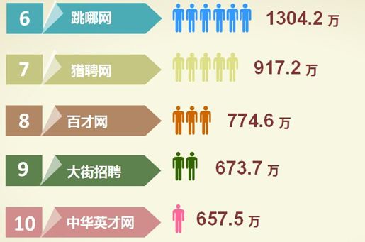 1、2008年-2013年中国网络招聘市场市场规模不断扩大 - 图3