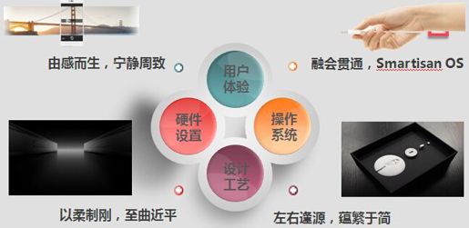 1、锤子科技的前世今生 - 图5