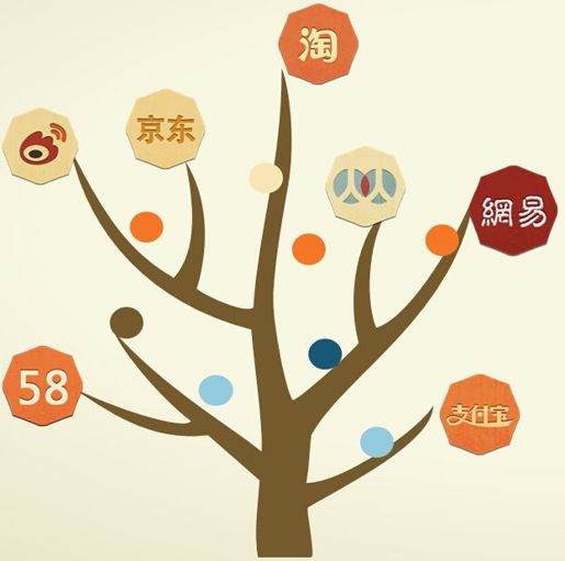 1、互联网金融时代正式宣告到来 - 图15