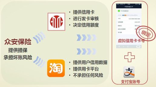 1、网络信用卡出师未捷 - 图3