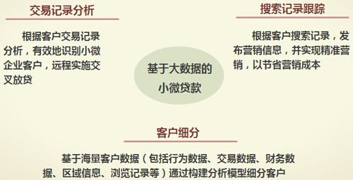 1、以市场化的方式推进征信发展 - 图6