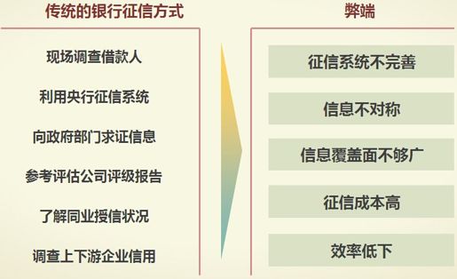 1、以市场化的方式推进征信发展 - 图2