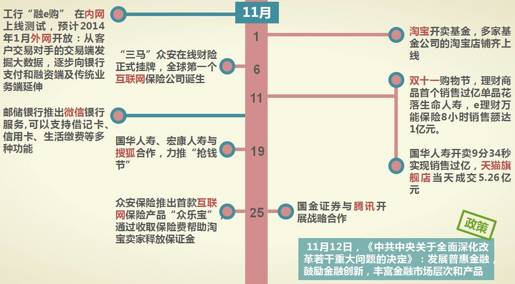 1、互联网反噬金融，金融生态格局生变 - 图8