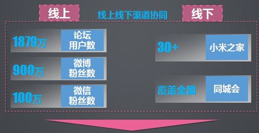 1、粉丝经济时代 - 图7
