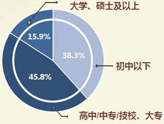1、2008年-2013年中国网络招聘市场市场规模不断扩大 - 图5