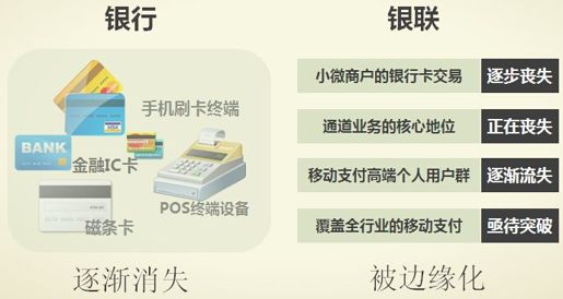 1、互联网金融布局 - 图4