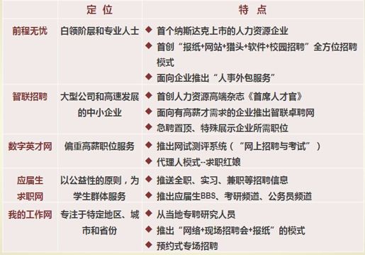 1、2008年-2013年中国网络招聘市场市场规模不断扩大 - 图4