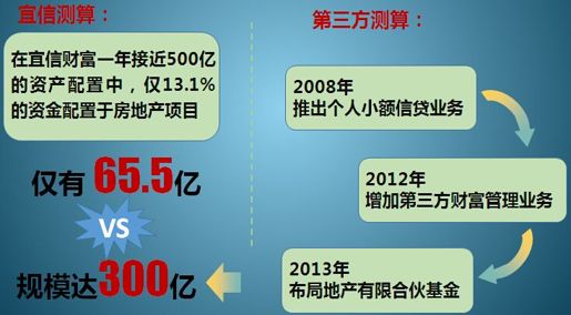 1、宜信P2P——具有代表性的中国P2P形式 - 图7