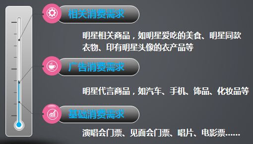 1、粉丝经济时代 - 图2