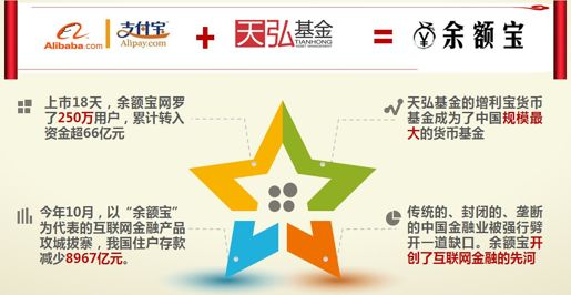 1、互联网金融时代正式宣告到来 - 图9
