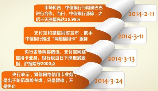 1、网络信用卡出师未捷 - 图1