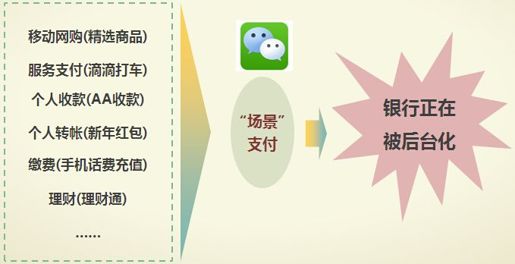 1、互联网金融布局 - 图3