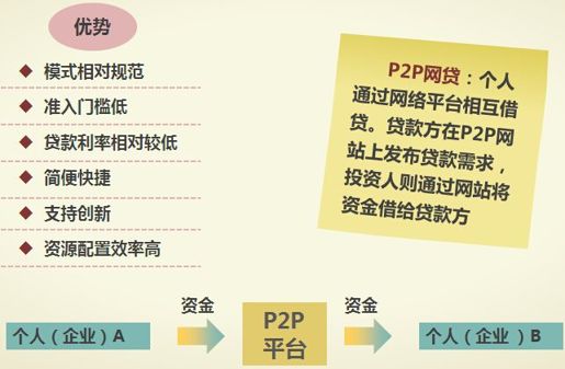 1、P2P网贷平台 - 图1
