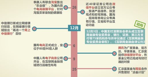 1、互联网反噬金融，金融生态格局生变 - 图9