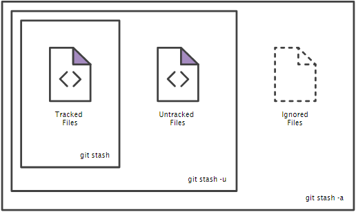 git-stash-options