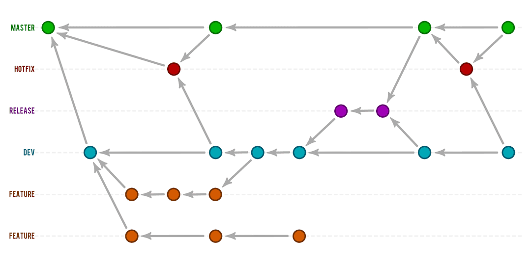git-switch-branch-
