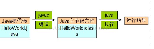 七HelloWorld案例 - 图6
