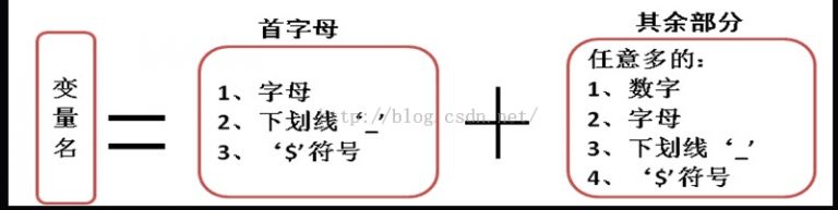 二标识符 - 图1