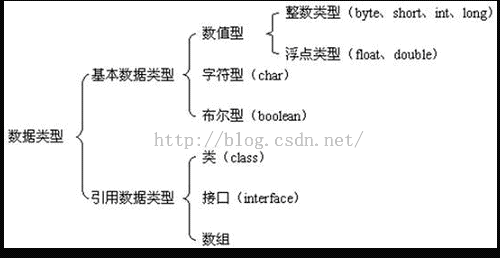 四常量和变量 - 图2