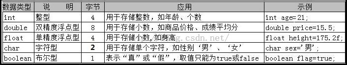 四常量和变量 - 图3